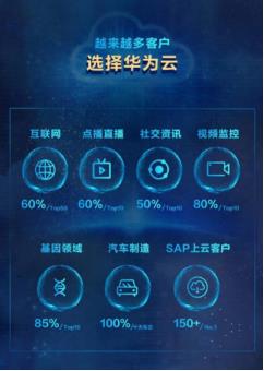 從設(shè)備銷售到云巨頭 IDC報告揭示華為云躍升背后的互聯(lián)網(wǎng)推手