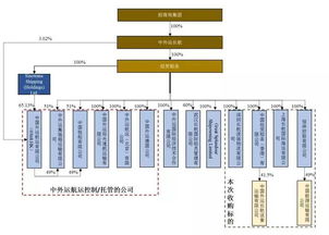 招商輪船斥資35.86億收購經(jīng)貿(mào)船務(wù)資產(chǎn)，強化國內(nèi)貿(mào)易代理布局