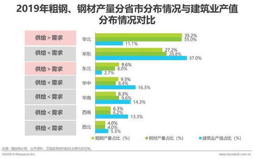 2020年中國鋼鐵產業互聯網行業發展研究報告 聚焦國內貿易代理