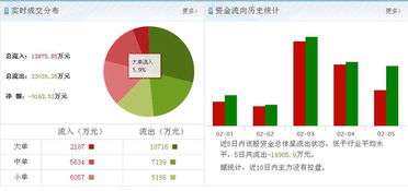理性看待市場傳言 中技控股（600634）價值分析
