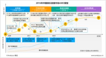 易觀 大數據分析與挖掘如何賦能互聯網行業數字化轉型