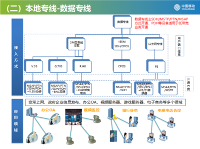 2021版移動(dòng)企業(yè)互聯(lián)網(wǎng)專線及數(shù)據(jù)專線資費(fèi)解析 賦能企業(yè)數(shù)字化升級(jí)