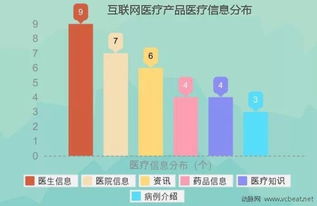 干貨｜生命產(chǎn)業(yè)怎么玩？4年融資統(tǒng)計(jì)揭秘互聯(lián)網(wǎng)醫(yī)療生態(tài)