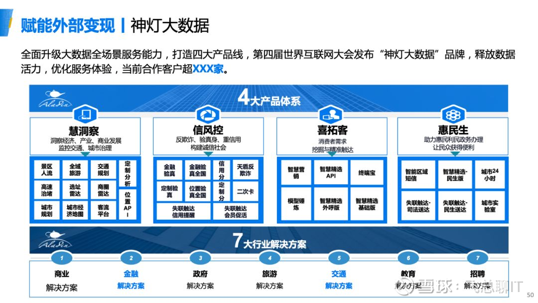 浙江移動(dòng)數(shù)據(jù)中臺(tái)的建設(shè)和應(yīng)用實(shí)踐