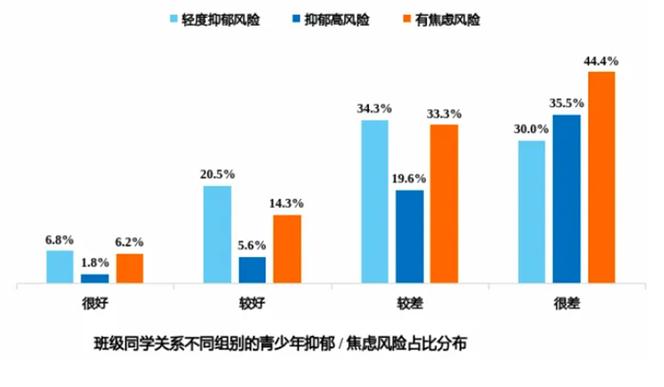 2024年青少年心理健康與學業狀況調查